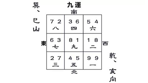 巽山乾向九運|【巽山乾向 九運】九運巽山乾向：打造旺宅風水最強指南